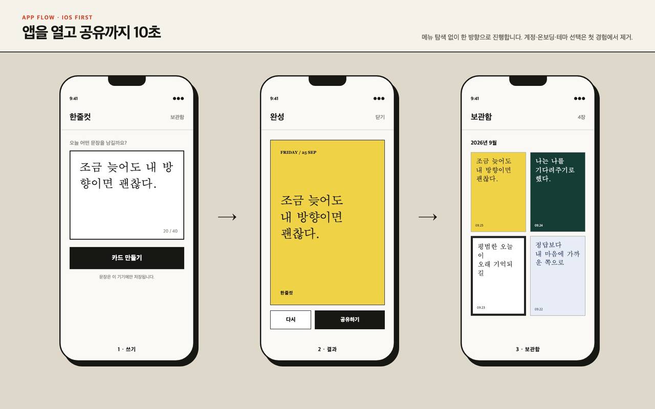 한줄컷에서 문장을 쓰고 카드로 완성해 보관하는 세 단계 화면